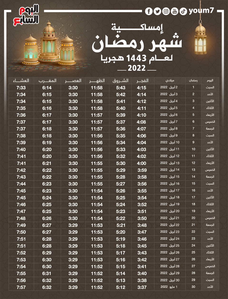 20 رسالة تهنئة رمضان الكريم افضل رسائل تهنئة رمضان 2022 1